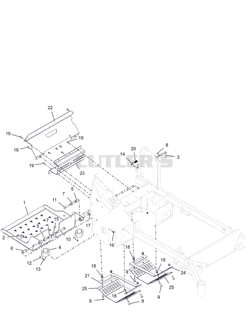 Operator Platform and Guards