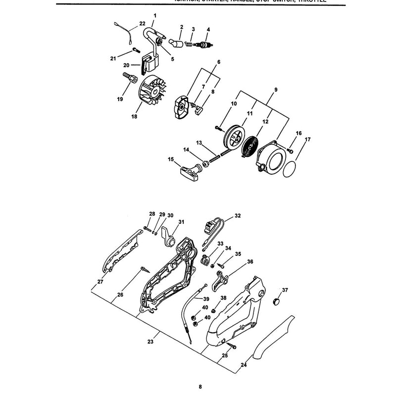 Ignition, Starter, Handle, Stop Switch, Throttle