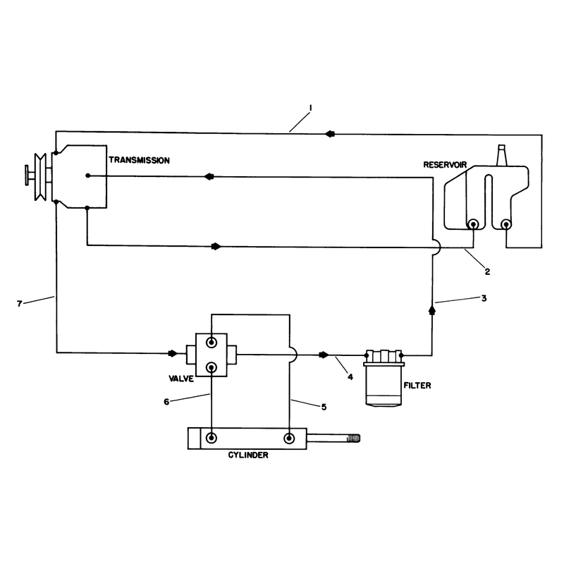 Hydraulic Schematic