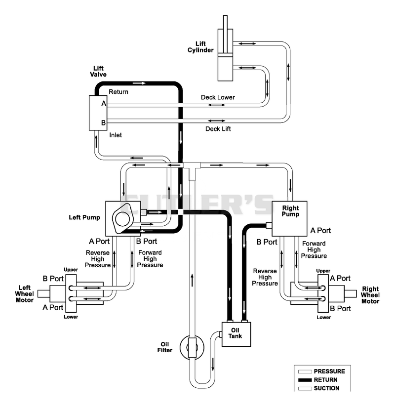Hydraulic Diagram
