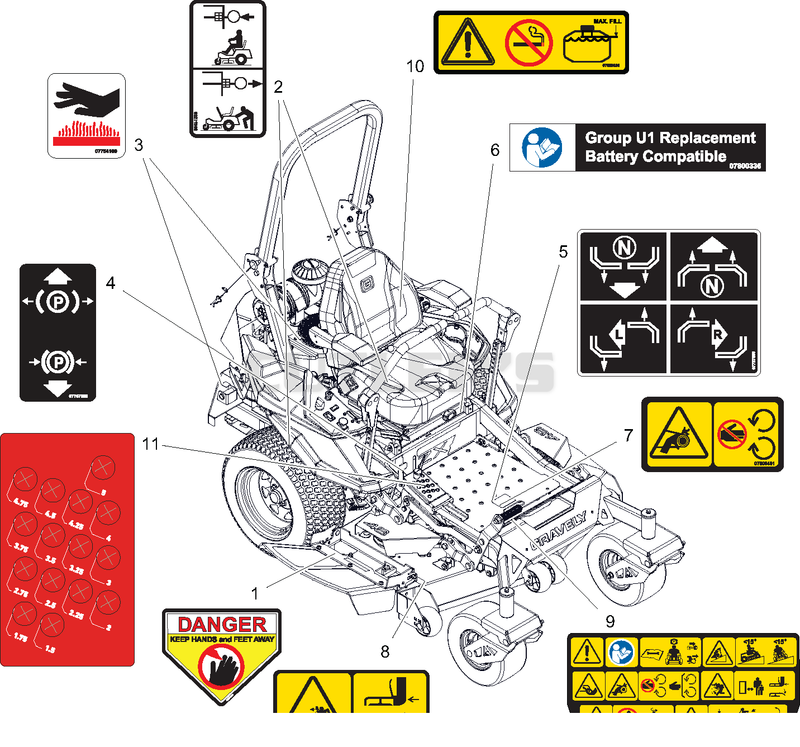 Decals - Safety