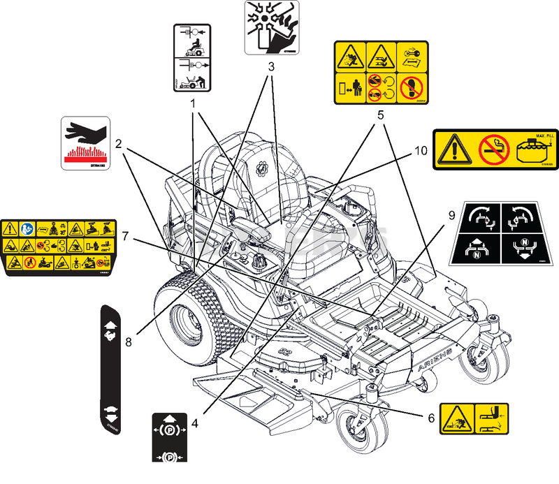 Decals - Safety