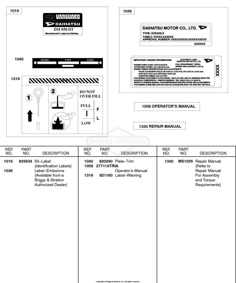 Label Kit, Emissions Labels, Operator's Manual
