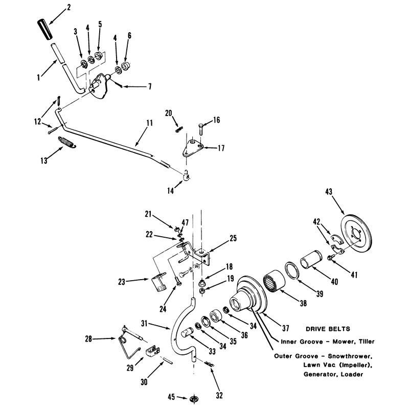 PTO Clutch and Control