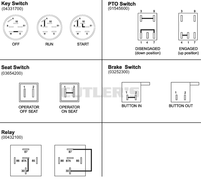 Continuity Diagram