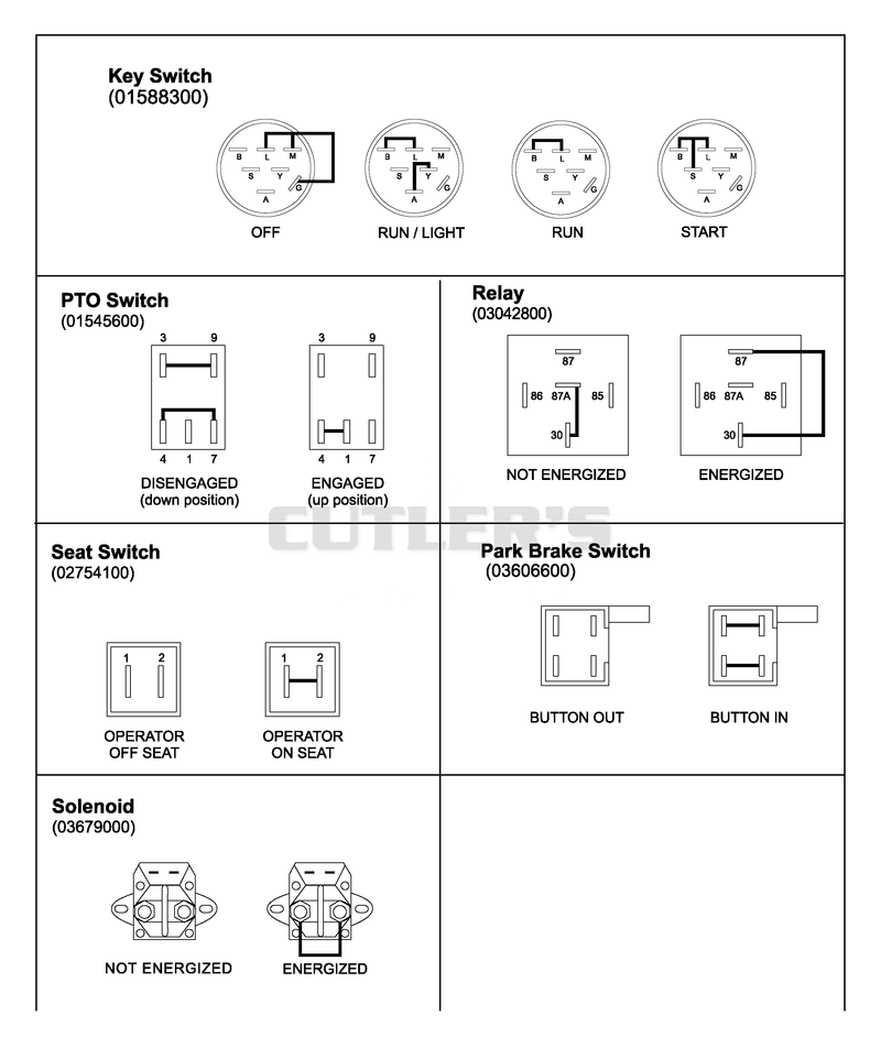 Continuity Diagram