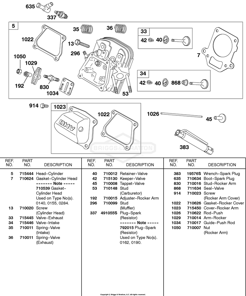 Cylinder Head, Valves