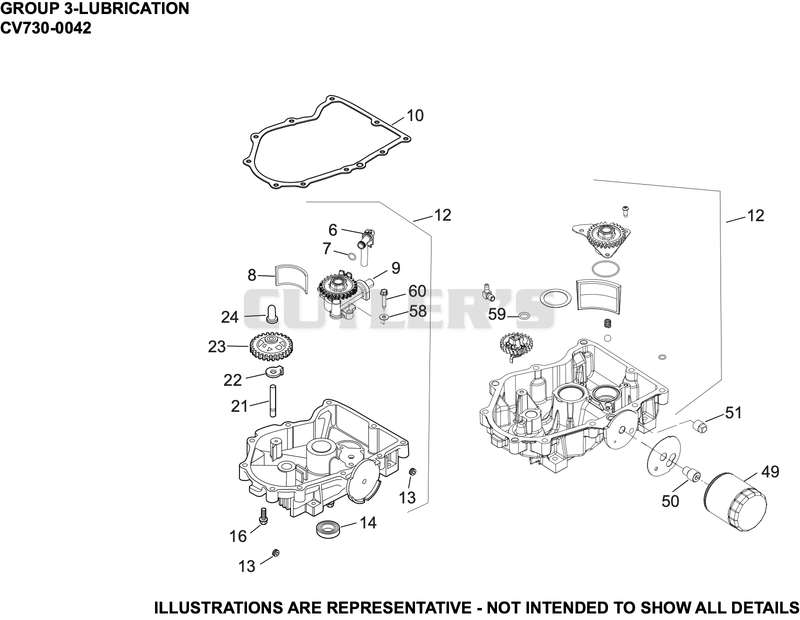 Lubrication