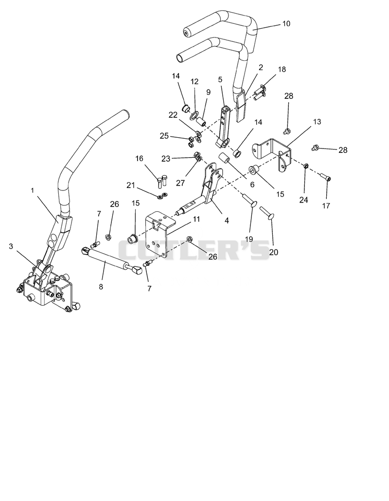 Controls