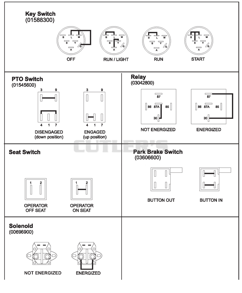 Continuity Diagram