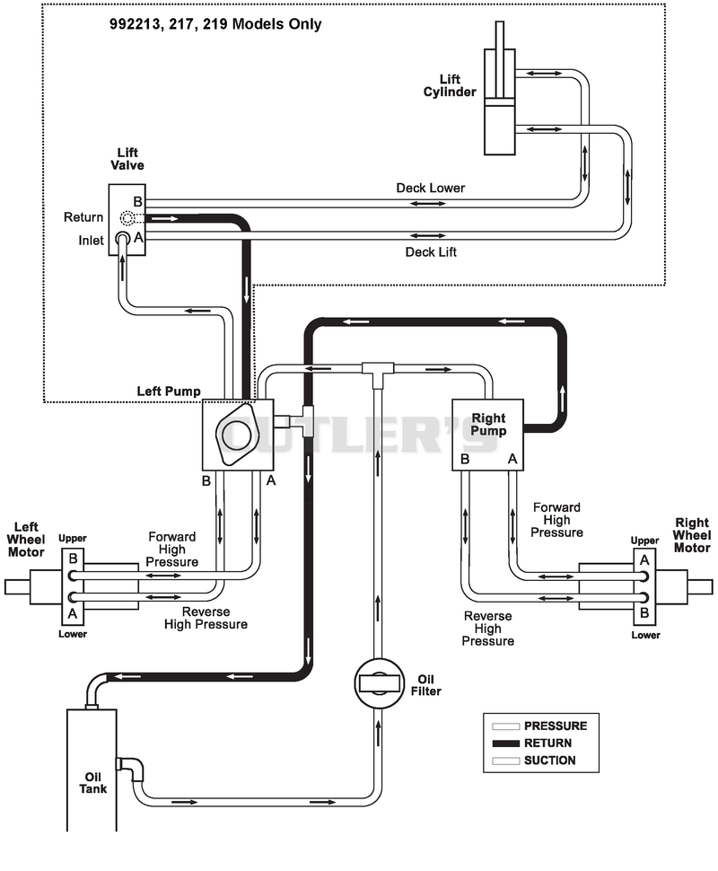 Hydraulic Routing Diagram
