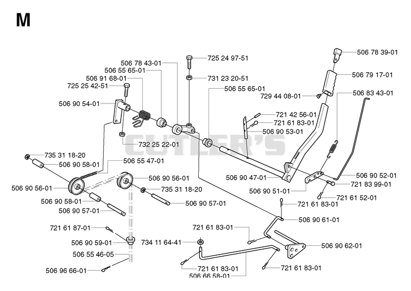 CONTROLS