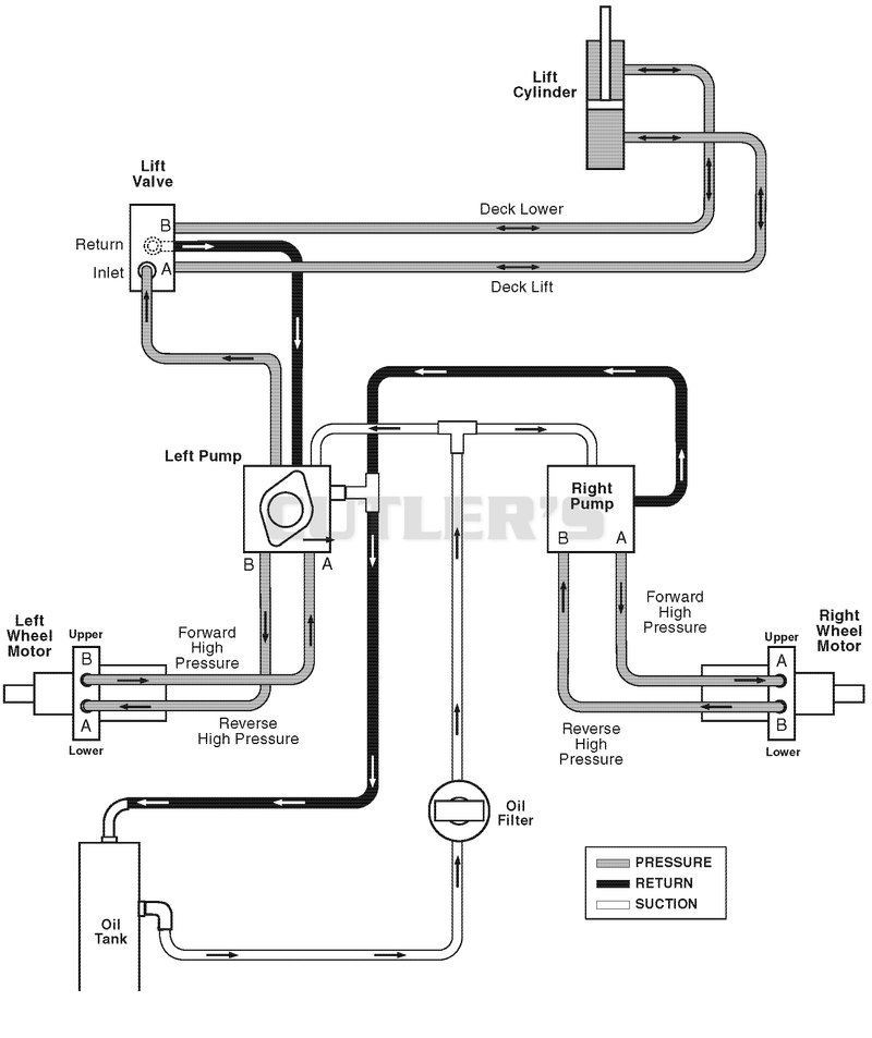 Hydraulic Diagram