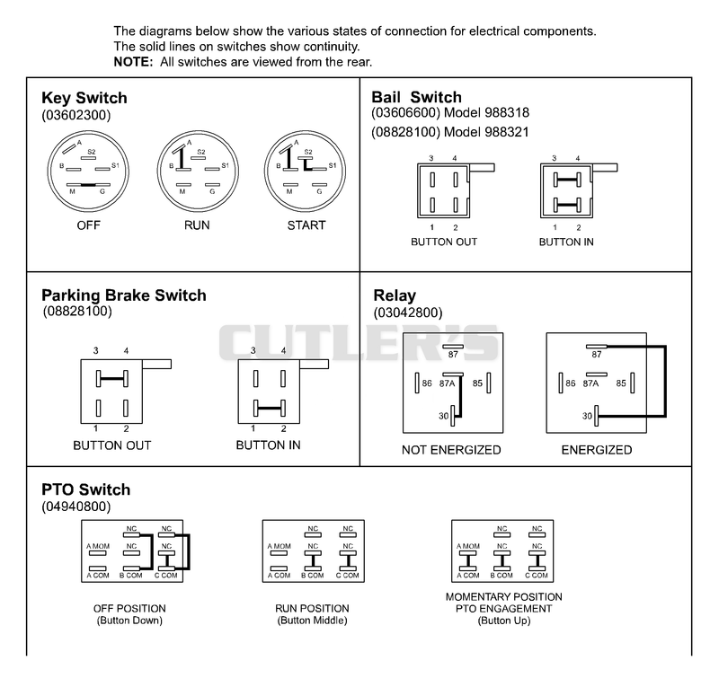 Continuity Diagram