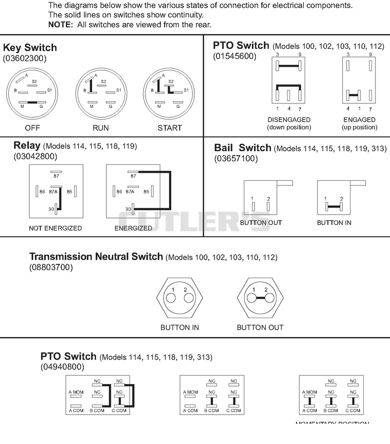 Continuity Diagram
