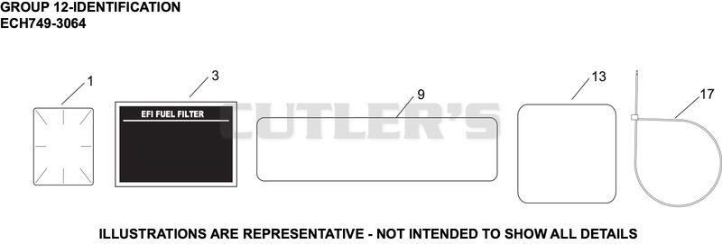 Identification