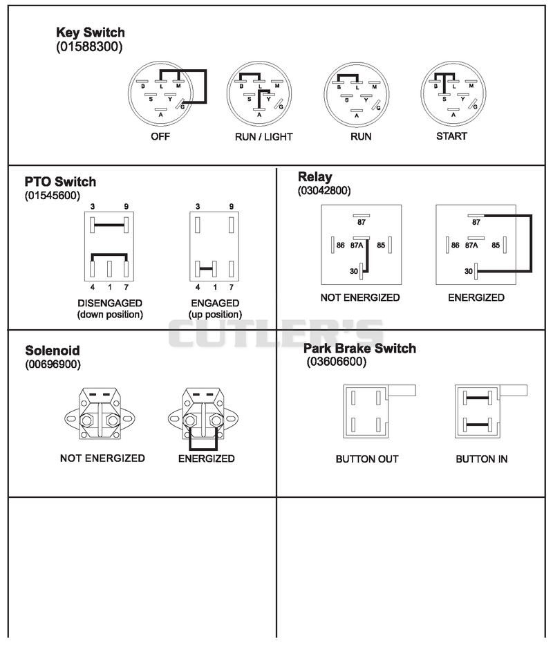 Continuity Diagram