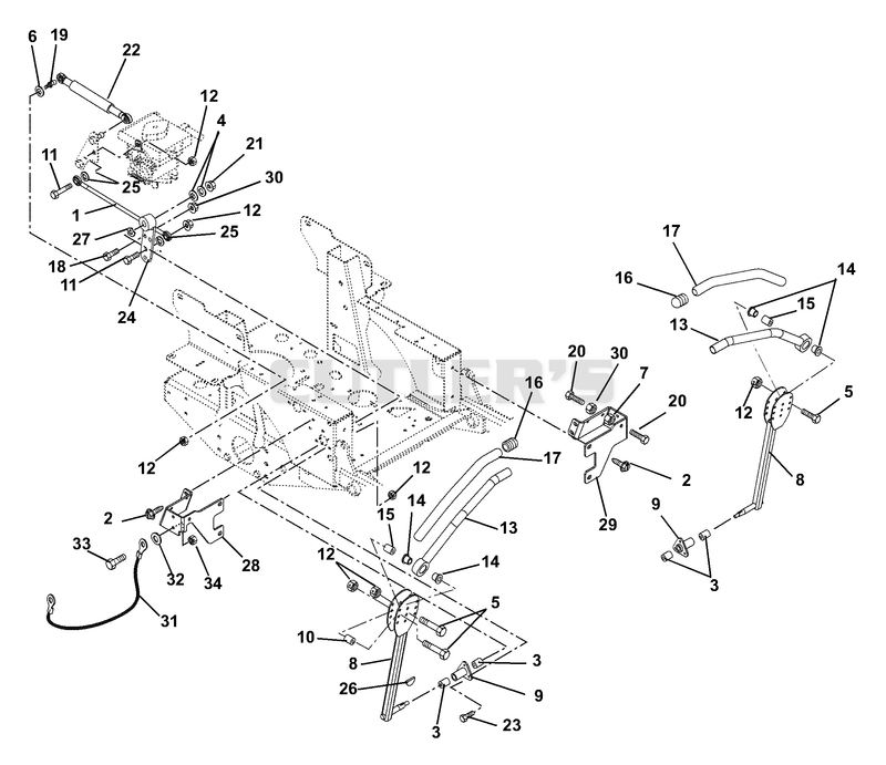 Steering Controls