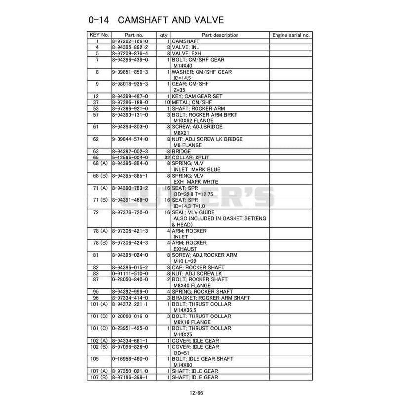 Camshaft And Valve
