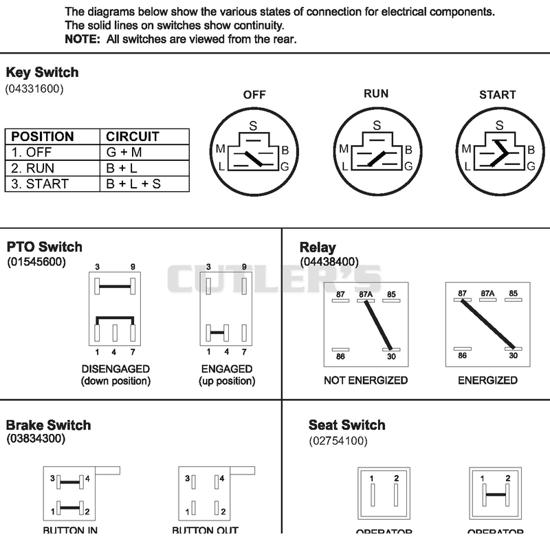 Continuity Diagram