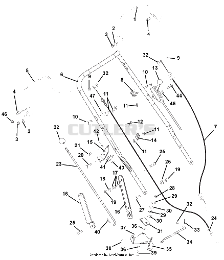 Handlebar And Controls