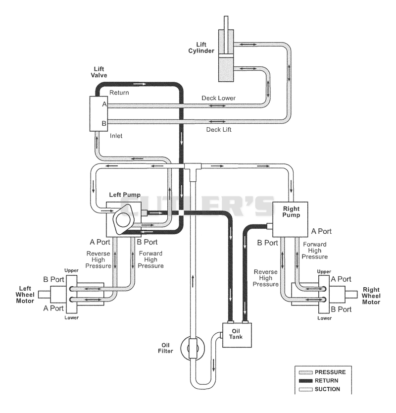Hydraulic Diagram