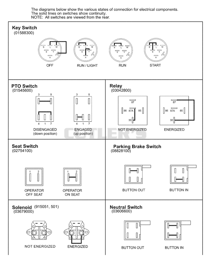 Continuity Diagram