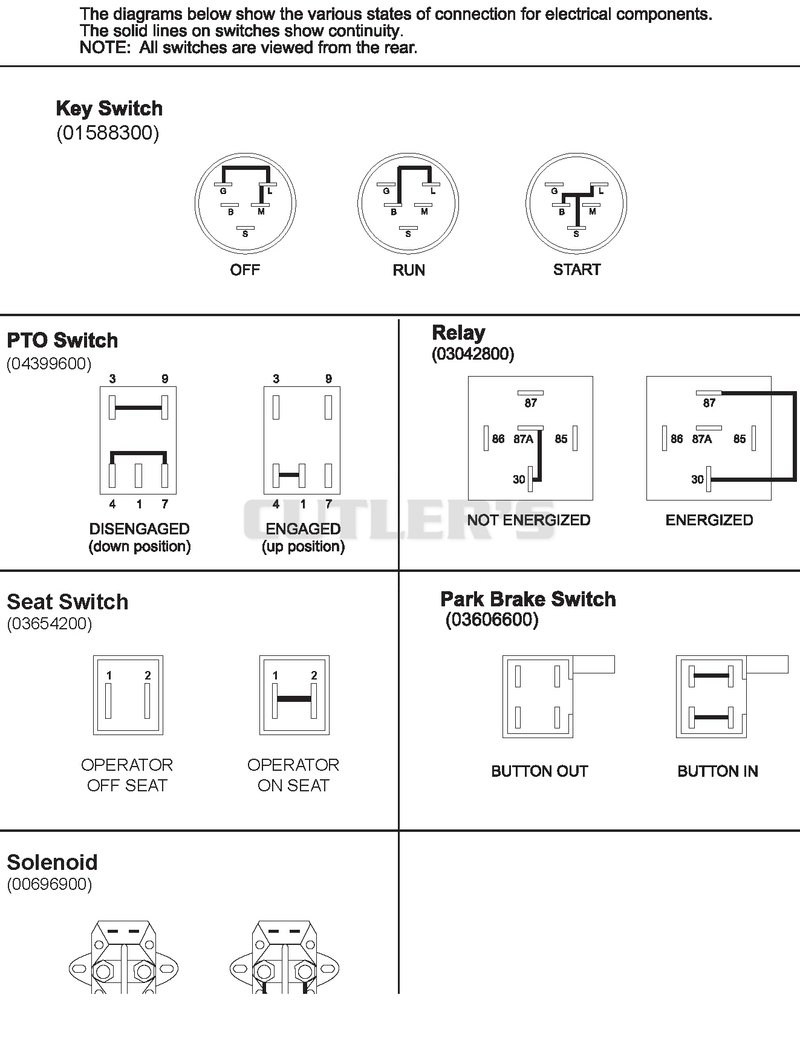 Continuity Diagram