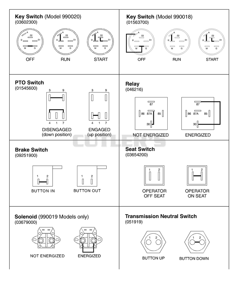 Continuity Diagram