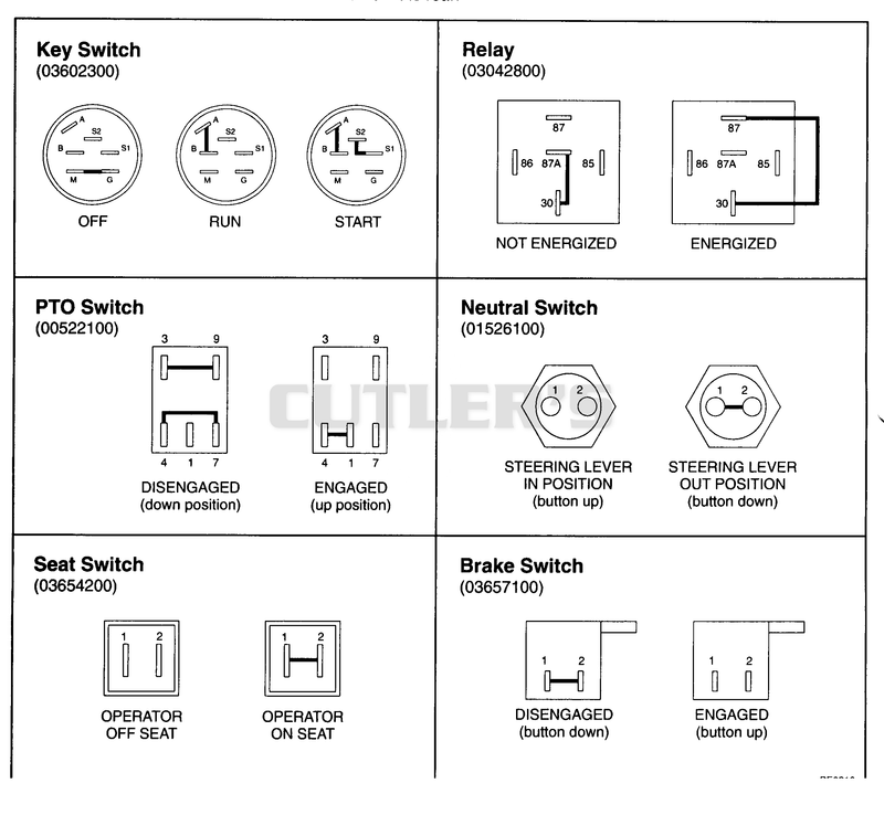 Continuity Diagrams