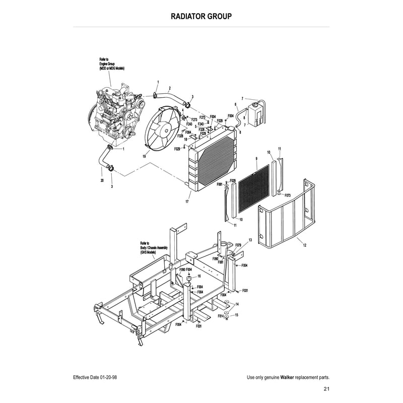 RADIATOR GROUP