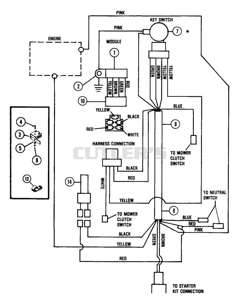 Riding Mowers With Recoil Start