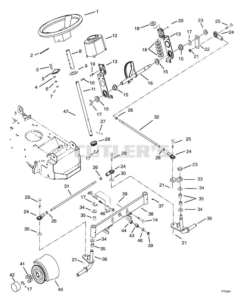 Steering