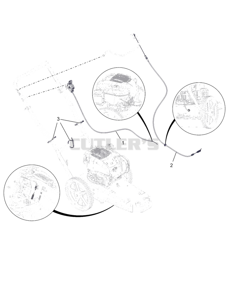 Controls