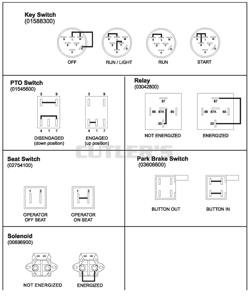 Continuity Diagram