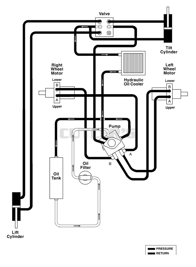 Hydraulic Diagram
