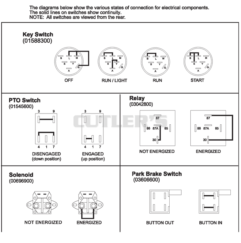 Continuity Diagram