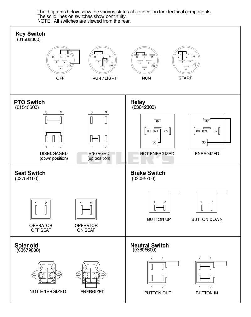 Continuity Diagram