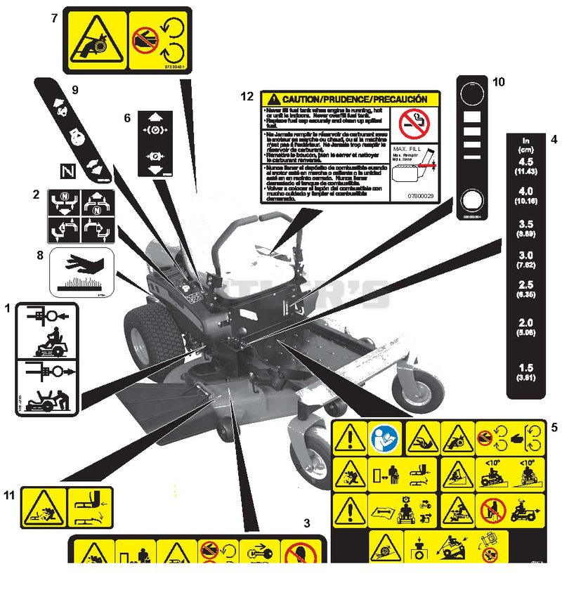 Decals - Safety
