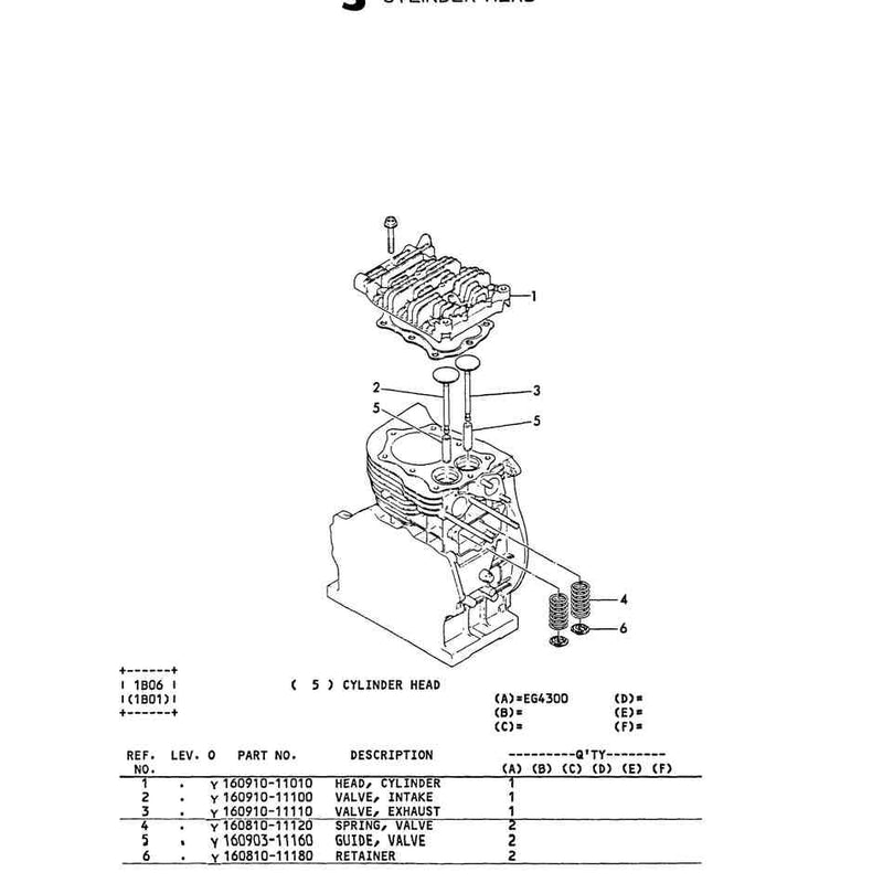 Bd Cylinder Head