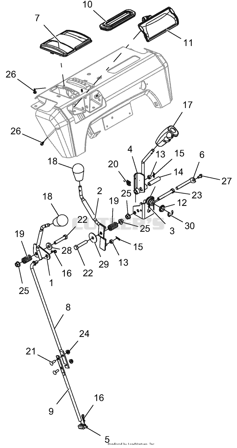 Controls