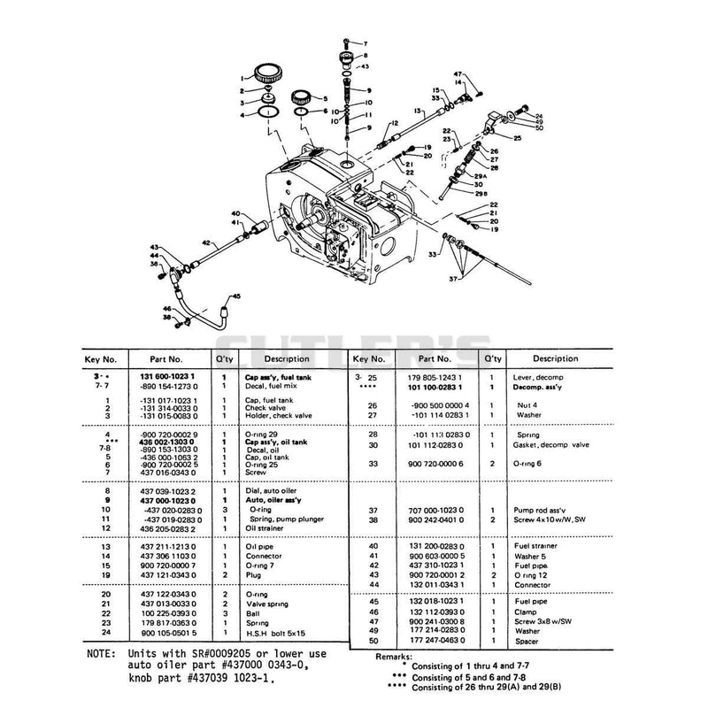 Diagram 3
