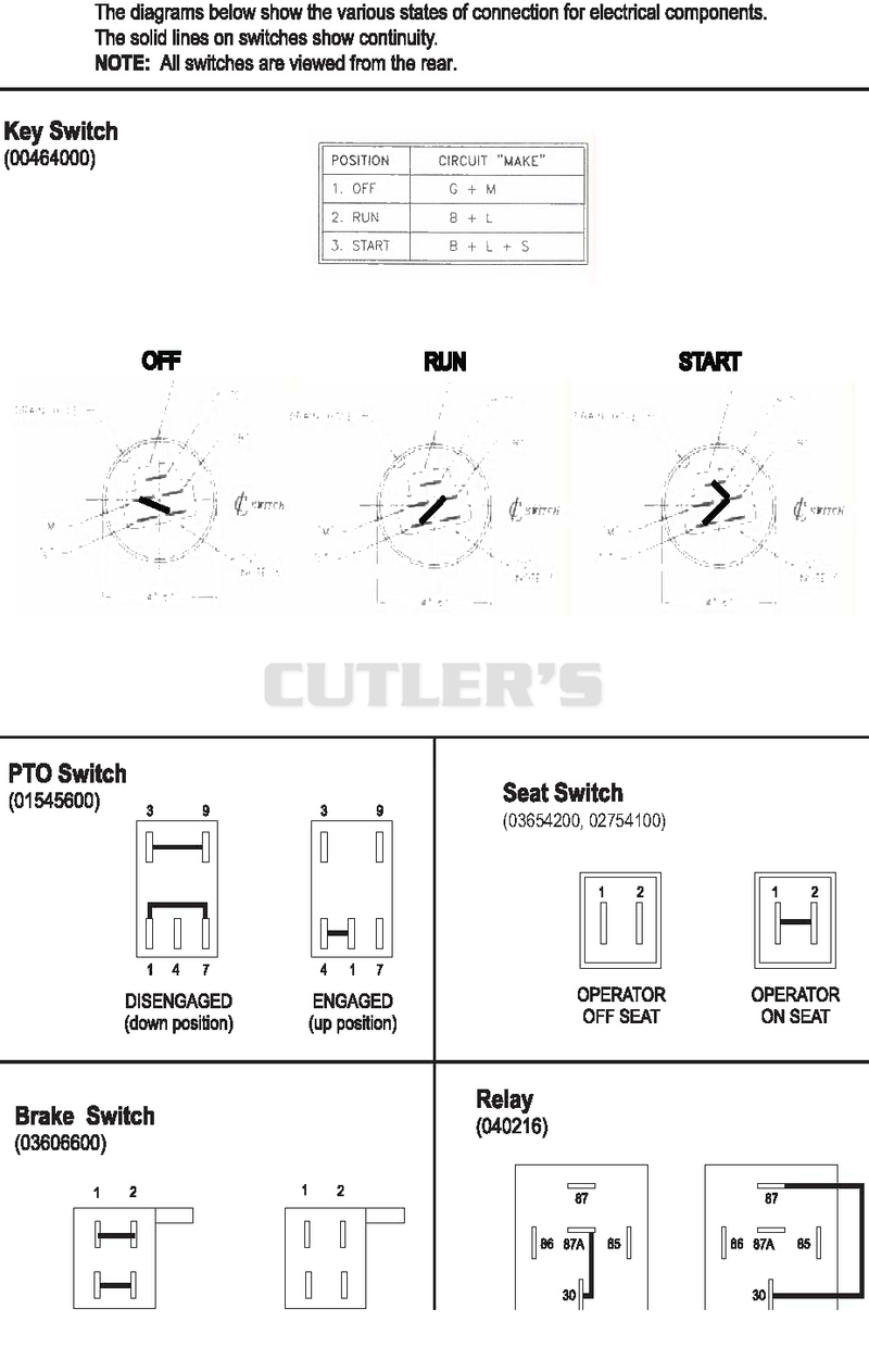 Continuity Diagram