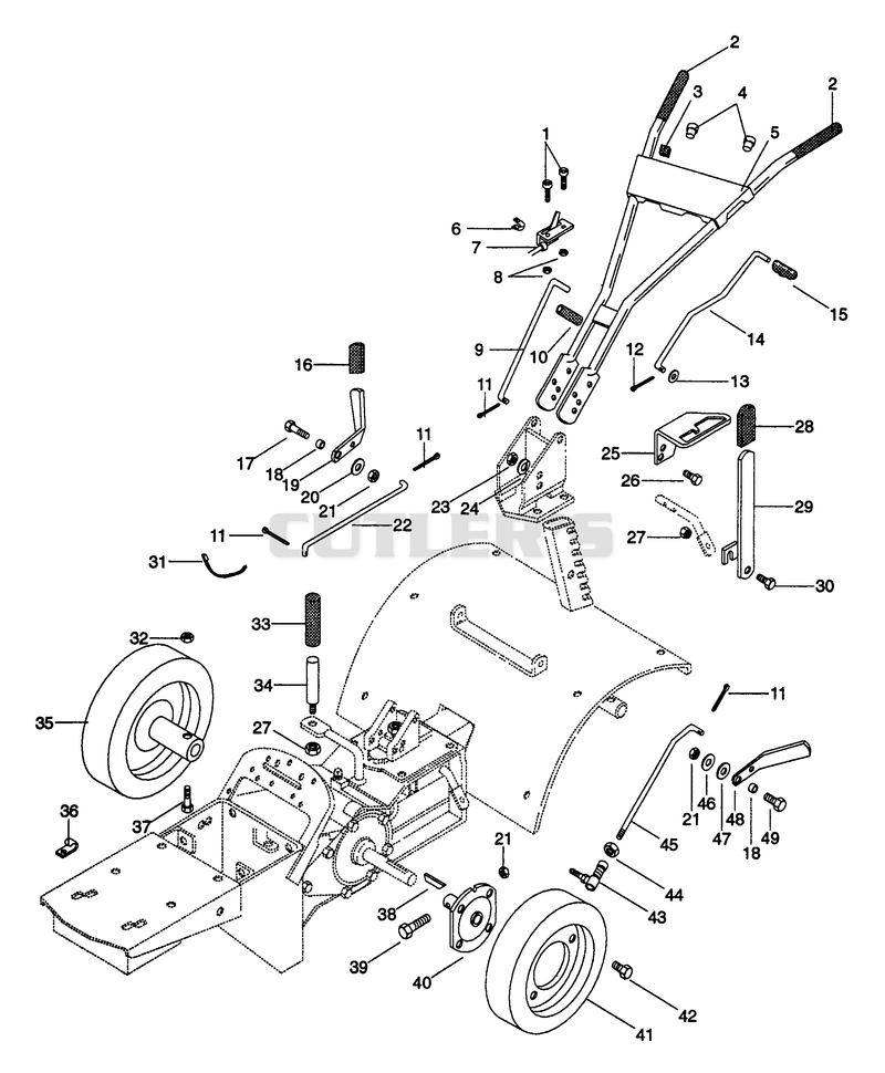 Controls And Wheels