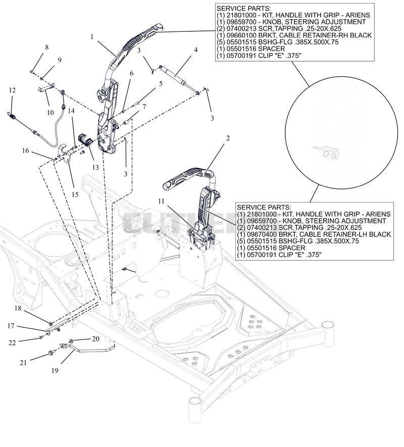 Controls