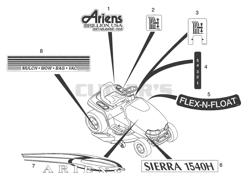 Decals (Part 3)