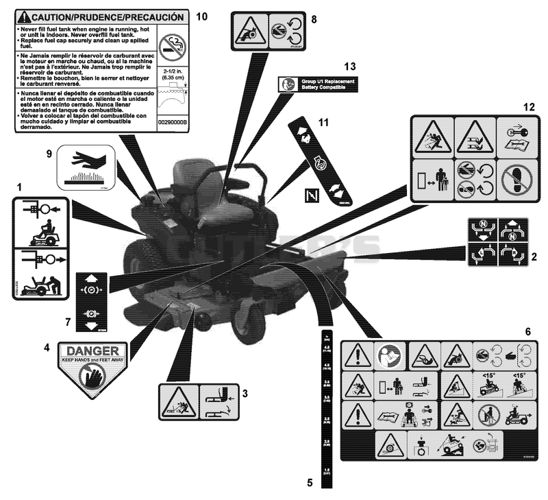 Decals - Safety