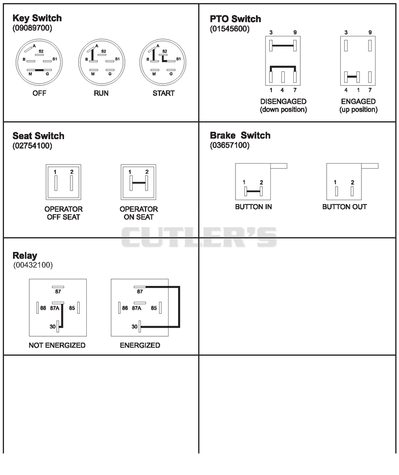 Continuity Diagram