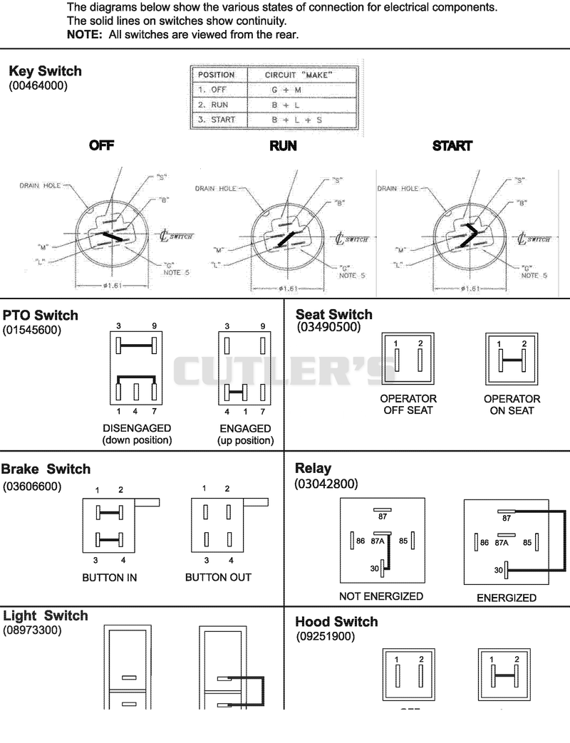 Continuity Diagram