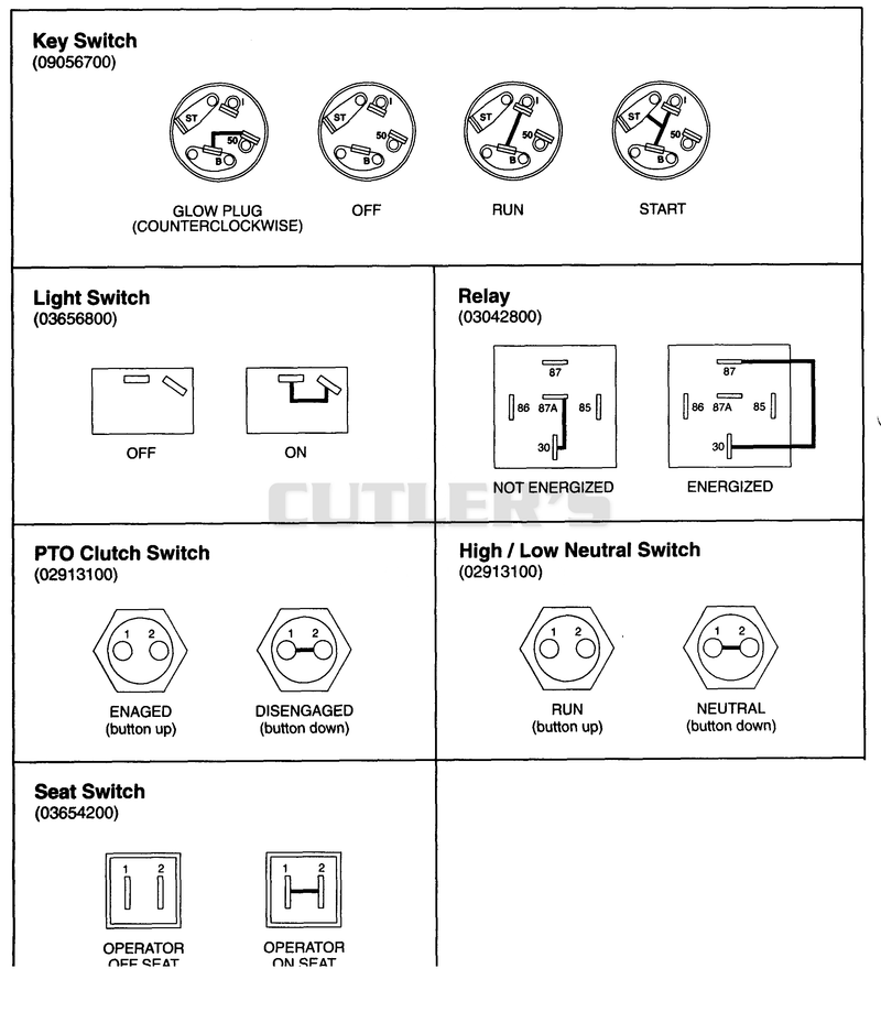 CONTINUITY DIAGRAM